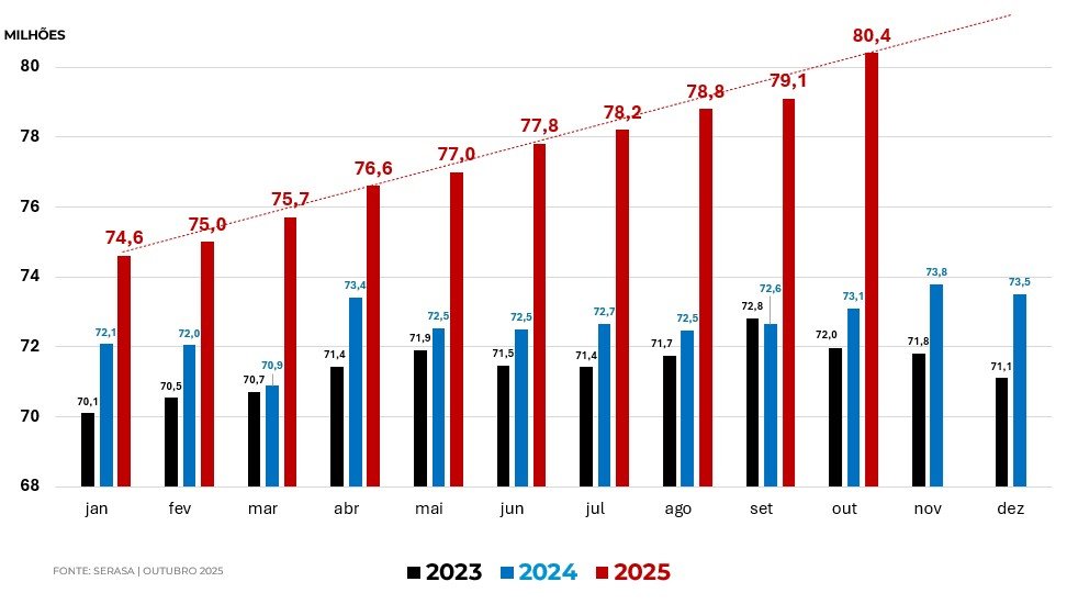 Finanças Pessoais 1 Inadimplencia Serasa dívidas
