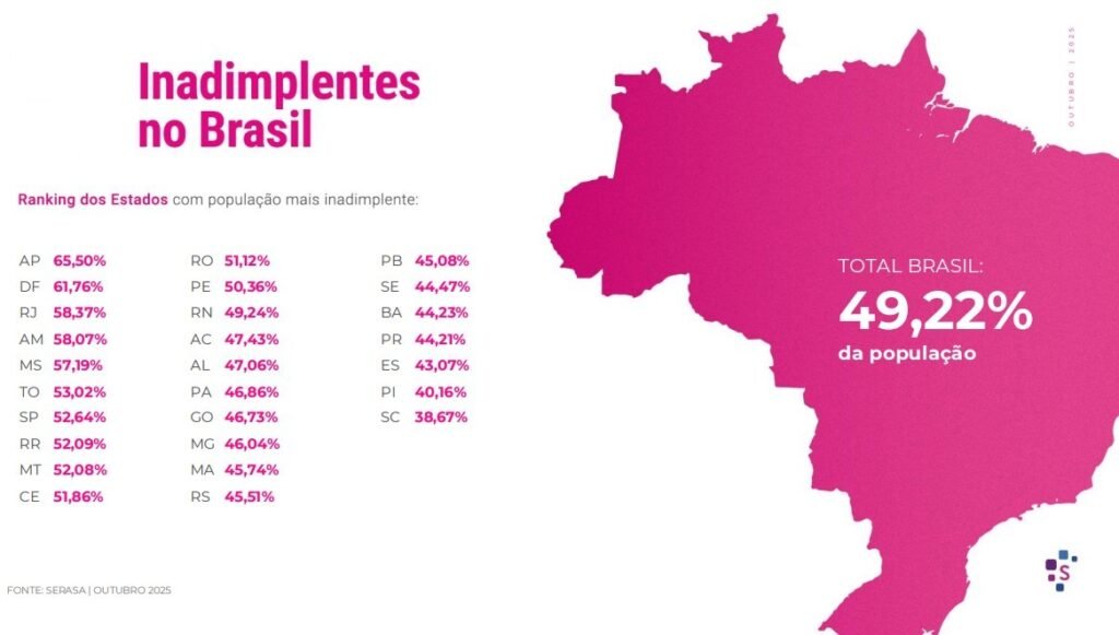 Finanças Pessoais 2 inadimplência divida serasa
