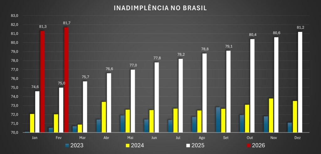 Inadimplencia fev26