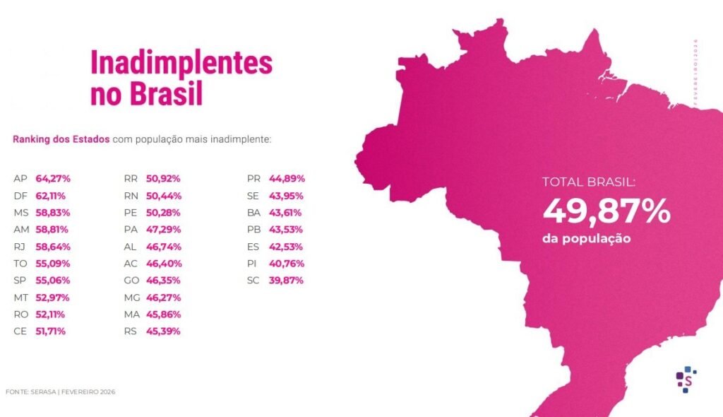 Inadimplencia fev26 por estado