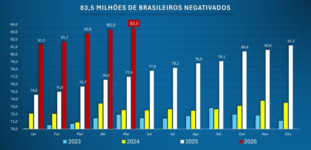 Finanças Pessoais 1 inadimplencia maio26