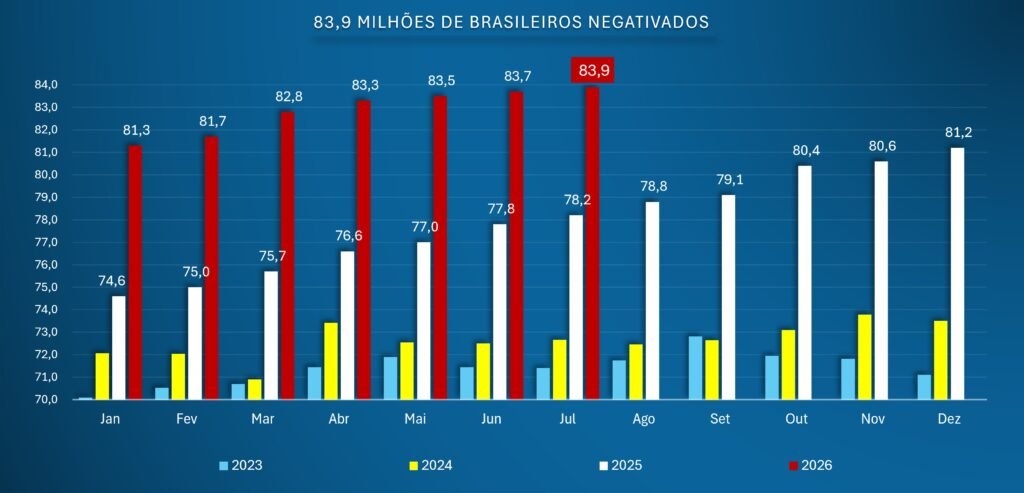 Finanças Pessoais 1 grafico inadimplencia jul26