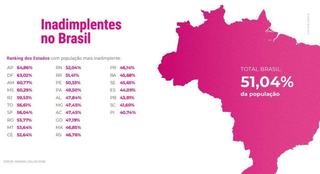 Finanças Pessoais 2 mapa inadimplencia jul26 serasa